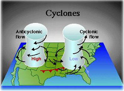 Cyclones