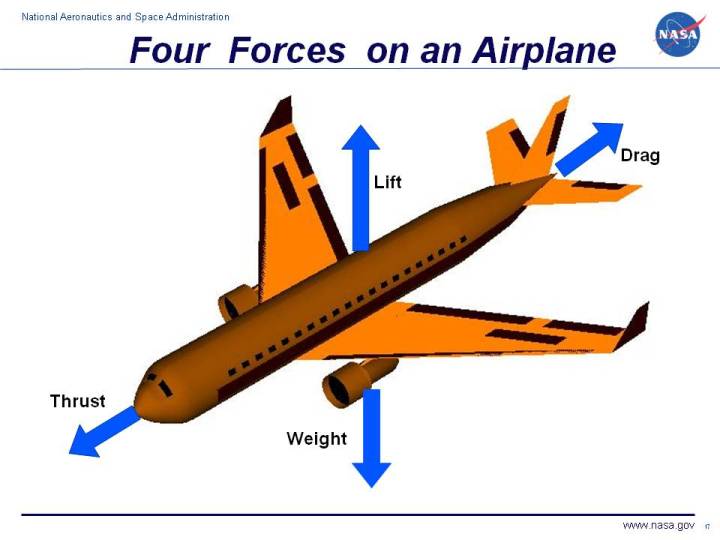 4-basic-forces-on-an-airplane