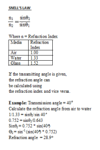 Example calculating angle using Snell's Law