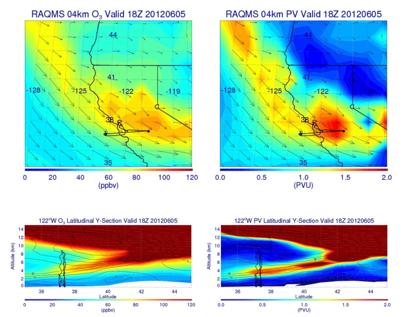 Ozone layers