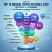 Top 10 medical device companies ranked by 2025 estimated revenue in billions of USD with proportional bubble sizes