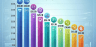 Bar chart showing top 10 medical device company revenues estimated for 2025 in billions USD